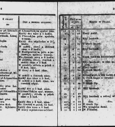 Pops&aacute;nj kr. hlawnjho města Prahy pro cizince i dom&aacute;cj / od Karla Ladislawa Zapa(1835) document 631159