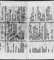 Pops&aacute;nj kr. hlawnjho města Prahy pro cizince i dom&aacute;cj / od Karla Ladislawa Zapa(1835) document 631160