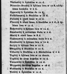 Pops&aacute;nj kr. hlawnjho města Prahy pro cizince i dom&aacute;cj / od Karla Ladislawa Zapa(1835) document 631163