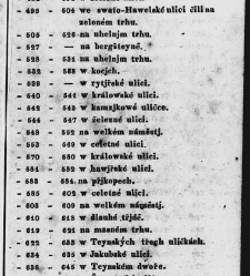 Pops&aacute;nj kr. hlawnjho města Prahy pro cizince i dom&aacute;cj / od Karla Ladislawa Zapa(1835) document 631168