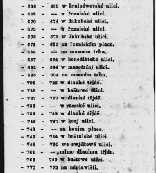 Pops&aacute;nj kr. hlawnjho města Prahy pro cizince i dom&aacute;cj / od Karla Ladislawa Zapa(1835) document 631169