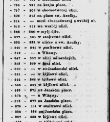 Pops&aacute;nj kr. hlawnjho města Prahy pro cizince i dom&aacute;cj / od Karla Ladislawa Zapa(1835) document 631170