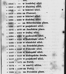 Pops&aacute;nj kr. hlawnjho města Prahy pro cizince i dom&aacute;cj / od Karla Ladislawa Zapa(1835) document 631178