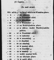 Pops&aacute;nj kr. hlawnjho města Prahy pro cizince i dom&aacute;cj / od Karla Ladislawa Zapa(1835) document 631181