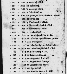 Pops&aacute;nj kr. hlawnjho města Prahy pro cizince i dom&aacute;cj / od Karla Ladislawa Zapa(1835) document 631183