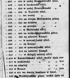 Pops&aacute;nj kr. hlawnjho města Prahy pro cizince i dom&aacute;cj / od Karla Ladislawa Zapa(1835) document 631184