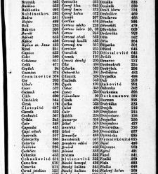 Rostlinnictv&iacute;, čili N&aacute;vod k snadn&eacute;mu určen&iacute; a pojmenov&aacute;n&iacute; rostlin v Čech&aacute;ch, Moravě a jin&yacute;ch zem&iacute;ch Rakousk&eacute;ho mocn&aacute;řstv&iacute; dom&aacute;c&iacute;ch / sepsal Daniel Sloboda / Sloboda, Daniel (1852) document 649179