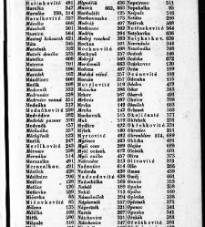 Rostlinnictv&iacute;, čili N&aacute;vod k snadn&eacute;mu určen&iacute; a pojmenov&aacute;n&iacute; rostlin v Čech&aacute;ch, Moravě a jin&yacute;ch zem&iacute;ch Rakousk&eacute;ho mocn&aacute;řstv&iacute; dom&aacute;c&iacute;ch / sepsal Daniel Sloboda / Sloboda, Daniel (1852) document 649183