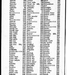 Rostlinnictv&iacute;, čili N&aacute;vod k snadn&eacute;mu určen&iacute; a pojmenov&aacute;n&iacute; rostlin v Čech&aacute;ch, Moravě a jin&yacute;ch zem&iacute;ch Rakousk&eacute;ho mocn&aacute;řstv&iacute; dom&aacute;c&iacute;ch / sepsal Daniel Sloboda / Sloboda, Daniel (1852) document 649188