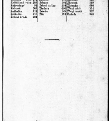 Rostlinnictv&iacute;, čili N&aacute;vod k snadn&eacute;mu určen&iacute; a pojmenov&aacute;n&iacute; rostlin v Čech&aacute;ch, Moravě a jin&yacute;ch zem&iacute;ch Rakousk&eacute;ho mocn&aacute;řstv&iacute; dom&aacute;c&iacute;ch / sepsal Daniel Sloboda / Sloboda, Daniel (1852) document 649189