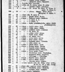 Rostlinnictv&iacute;, čili N&aacute;vod k snadn&eacute;mu určen&iacute; a pojmenov&aacute;n&iacute; rostlin v Čech&aacute;ch, Moravě a jin&yacute;ch zem&iacute;ch Rakousk&eacute;ho mocn&aacute;řstv&iacute; dom&aacute;c&iacute;ch / sepsal Daniel Sloboda / Sloboda, Daniel (1852) document 649191