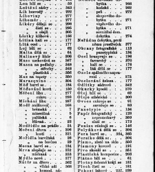 Praktick&eacute; z&aacute;pisky pro řemesln&iacute;ka a hospod&aacute;ře, vůbec živnostn&iacute;ka. Sb&iacute;rka druh&aacute; / [od] Ferdinanda Kuberta / Kubert, Ferdinand A. (1864) document 649781