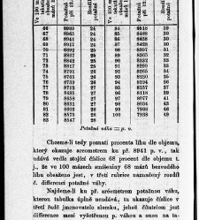 Praktické zápisky pro řemeslníka a hospodáře, vůbec živnostníka. Sbírka druhá / [od] Ferdinanda Kuberta / Kubert, Ferdinand A. (1864) document 650062