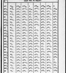 Praktické zápisky pro řemeslníka a hospodáře, vůbec živnostníka. Sbírka druhá / [od] Ferdinanda Kuberta / Kubert, Ferdinand A. (1864) document 650069