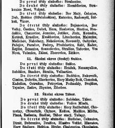 Z&aacute;kony a nař&iacute;zen&iacute; u věcech obecn&eacute;ho &scaron;kolstv&iacute;, na ten čas platn&eacute; v kr&aacute;lovstv&iacute; Česk&eacute;m(1878.01) document 666051