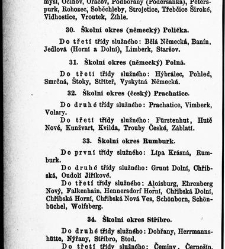 Z&aacute;kony a nař&iacute;zen&iacute; u věcech obecn&eacute;ho &scaron;kolstv&iacute;, na ten čas platn&eacute; v kr&aacute;lovstv&iacute; Česk&eacute;m(1878.01) document 666060