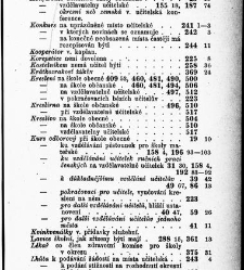 Z&aacute;kony a nař&iacute;zen&iacute; u věcech obecn&eacute;ho &scaron;kolstv&iacute;, na ten čas platn&eacute; v kr&aacute;lovstv&iacute; Česk&eacute;m(1878.01) document 666083