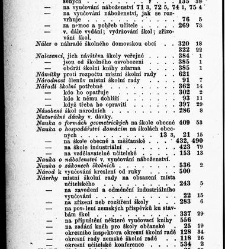 Z&aacute;kony a nař&iacute;zen&iacute; u věcech obecn&eacute;ho &scaron;kolstv&iacute;, na ten čas platn&eacute; v kr&aacute;lovstv&iacute; Česk&eacute;m(1878.01) document 666086
