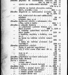 Z&aacute;kony a nař&iacute;zen&iacute; u věcech obecn&eacute;ho &scaron;kolstv&iacute;, na ten čas platn&eacute; v kr&aacute;lovstv&iacute; Česk&eacute;m(1878.01) document 666088