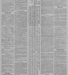 Rotterdamsch nieuwsblad(1898.01.22) document 329353