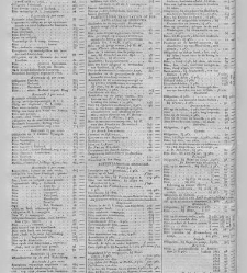 Koninklijke courant(1809.02.08) document 333573