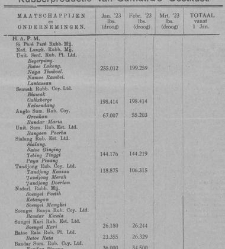 De Sumatra post(1923.03.28) document 348532