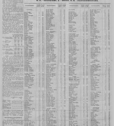 De Sumatra post(1931.06.22) document 340784