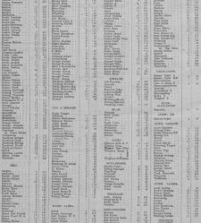 De Sumatra post(1931.09.25) document 345131