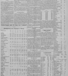 De Sumatra post(1933.01.11) document 341874