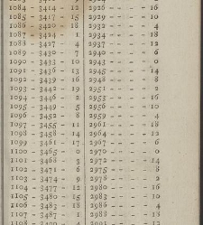 Comptes faits, ou Guide fidel aux n&eacute;gocians, caissiers & receveurs(1790) document 351373