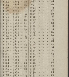 Comptes faits, ou Guide fidel aux n&eacute;gocians, caissiers & receveurs(1790) document 351375