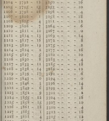 Comptes faits, ou Guide fidel aux n&eacute;gocians, caissiers & receveurs(1790) document 351377