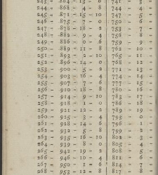 Comptes faits, ou Guide fidel aux n&eacute;gocians, caissiers & receveurs(1790) document 351396