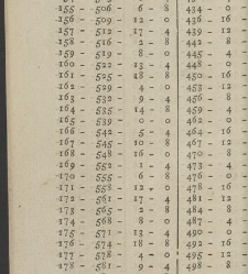 Comptes faits, ou Guide fidel aux n&eacute;gocians, caissiers & receveurs(1790) document 351444