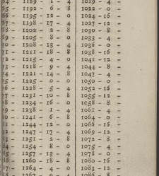 Comptes faits, ou Guide fidel aux n&eacute;gocians, caissiers & receveurs(1790) document 351451