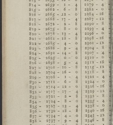 Comptes faits, ou Guide fidel aux n&eacute;gocians, caissiers & receveurs(1790) document 351466