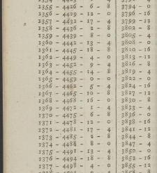 Comptes faits, ou Guide fidel aux n&eacute;gocians, caissiers & receveurs(1790) document 351484