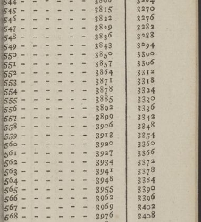 Comptes faits, ou Guide fidel aux n&eacute;gocians, caissiers & receveurs(1790) document 351511