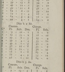 Comptes faits, ou Guide fidel aux n&eacute;gocians, caissiers & receveurs(1790) document 351519