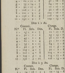 Comptes faits, ou Guide fidel aux n&eacute;gocians, caissiers & receveurs(1790) document 351522