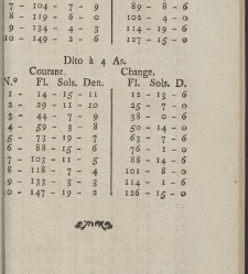 Comptes faits, ou Guide fidel aux n&eacute;gocians, caissiers & receveurs(1790) document 351523
