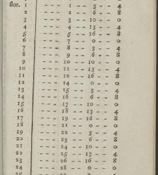 Comptes faits, ou Guide fidel aux n&eacute;gocians, caissiers & receveurs(1790) document 351537