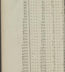 Comptes faits, ou Guide fidel aux n&eacute;gocians, caissiers & receveurs(1790) document 351592