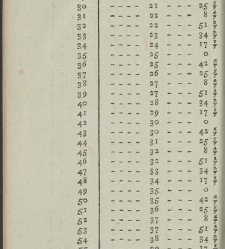 Comptes faits, ou Guide fidel aux n&eacute;gocians, caissiers & receveurs(1790) document 351600