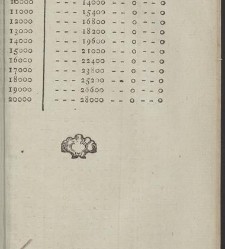 Comptes faits, ou Guide fidel aux n&eacute;gocians, caissiers & receveurs(1790) document 351609