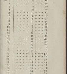 Comptes faits, ou Guide fidel aux n&eacute;gocians, caissiers & receveurs(1790) document 351611