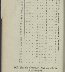 Comptes faits, ou Guide fidel aux n&eacute;gocians, caissiers & receveurs(1790) document 351616