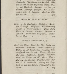 Het vereenigd Nederland. / By J.F. Martinet(1788) document 361582