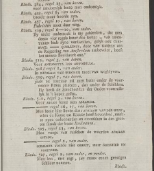 Het vereenigd Nederland. / By J.F. Martinet(1788) document 362222