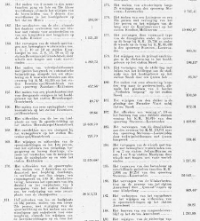 Handelingen der Staten-Generaal, 1917-1918(1918) document 372460